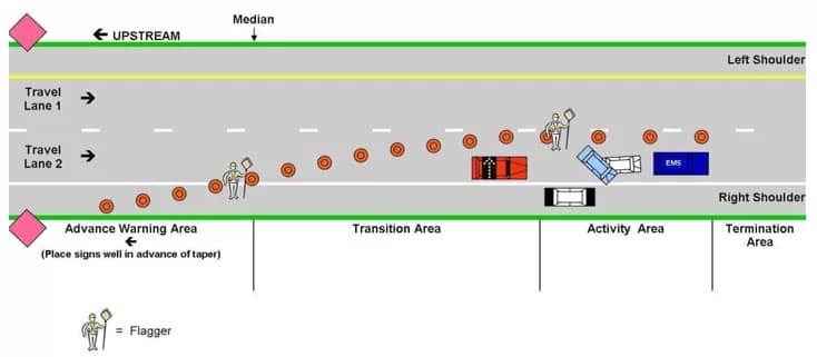 Traffic Cone Placement 101: A Comprehensive Guide for Drivers and