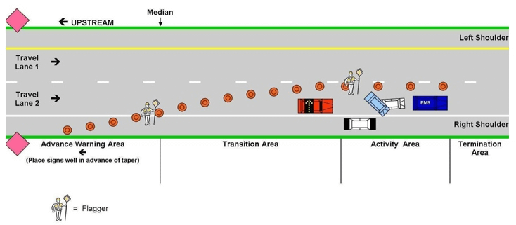 traffic cone placement fhwa